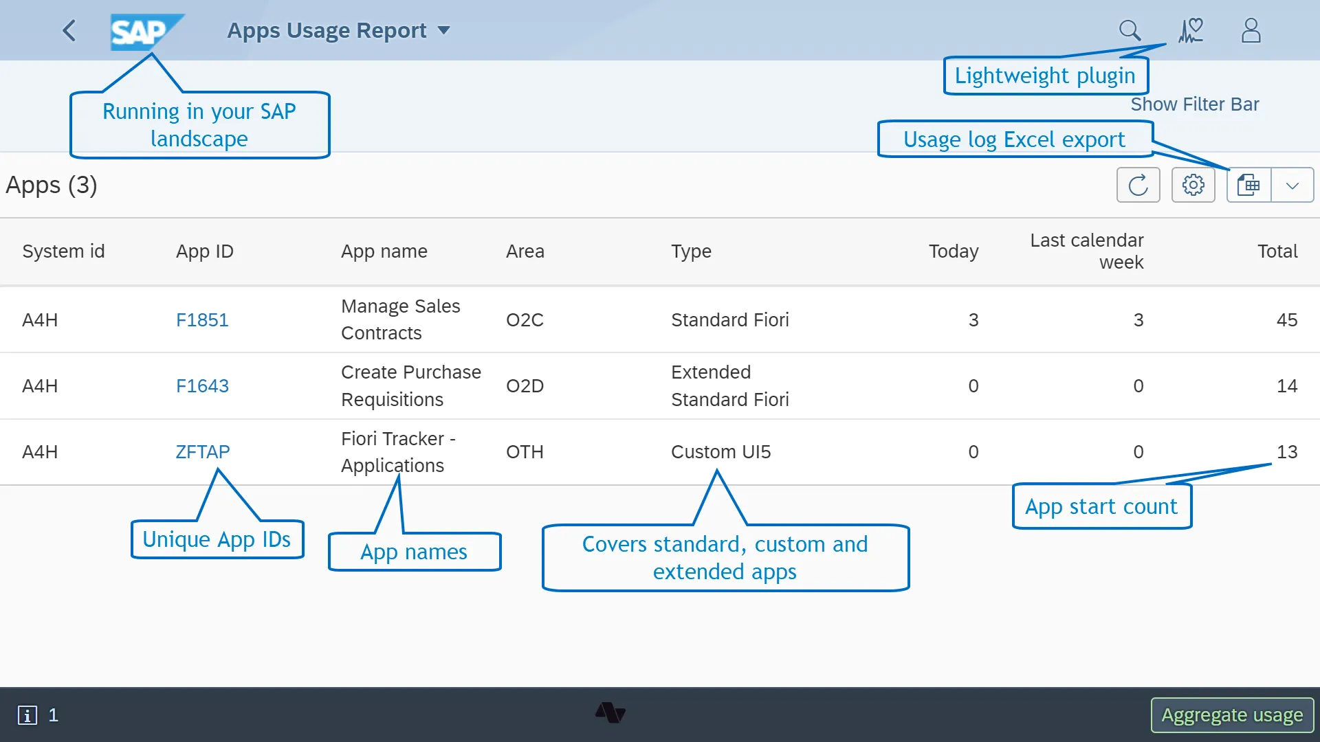 Fiori App Usage screenshot